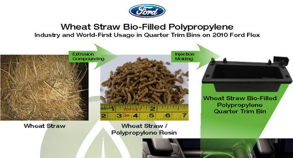  Ford Develops Eco-Friendly Wheat-Straw Reinforced Plastics, First Application on 2010 Flex