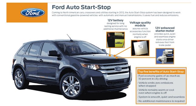  Ford to Expand Use of Start-Stop Tech in Conventional Cars and Crossovers
