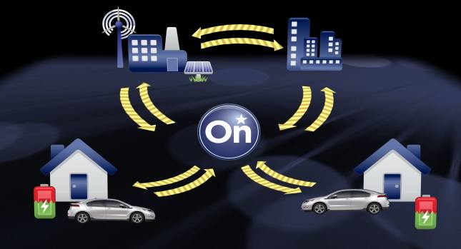  Big Brother: Chevrolet and OnStar to Monitor Volt Drivers’ Charging Habits