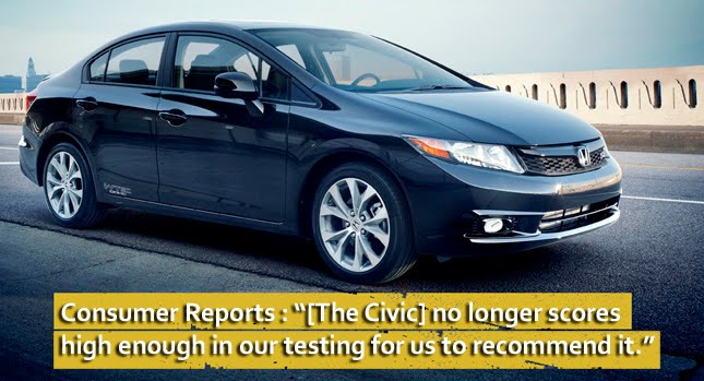  New 2012 Civic Hits Rock Bottom in Consumer Reports Test, Honda Says it Disagrees