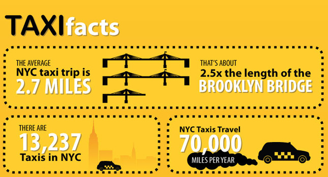  Nissan Infographic Tells the Tale of NYC Taxis by the Numbers