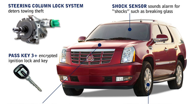  2012 Cadillac Escalade gets New Security Features to Prevent Thefts