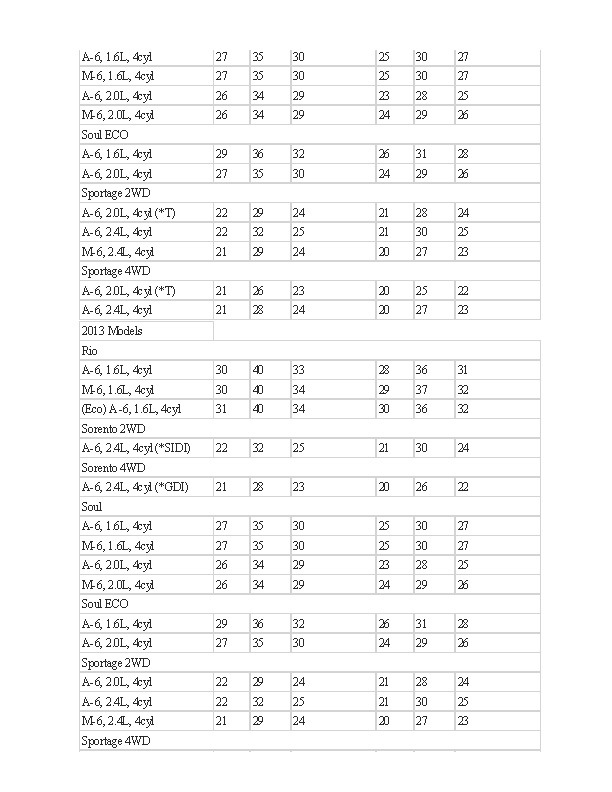 Kia hyundai calculator