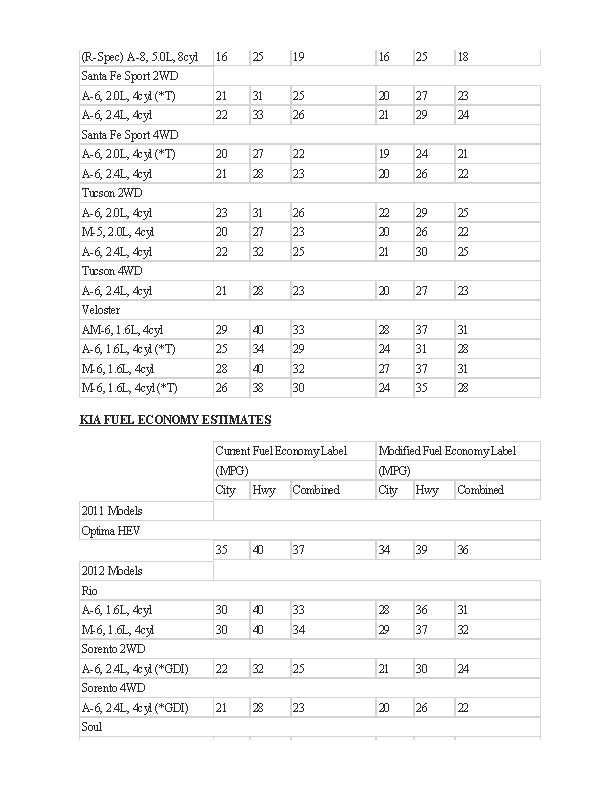 Kia hyundai calculator