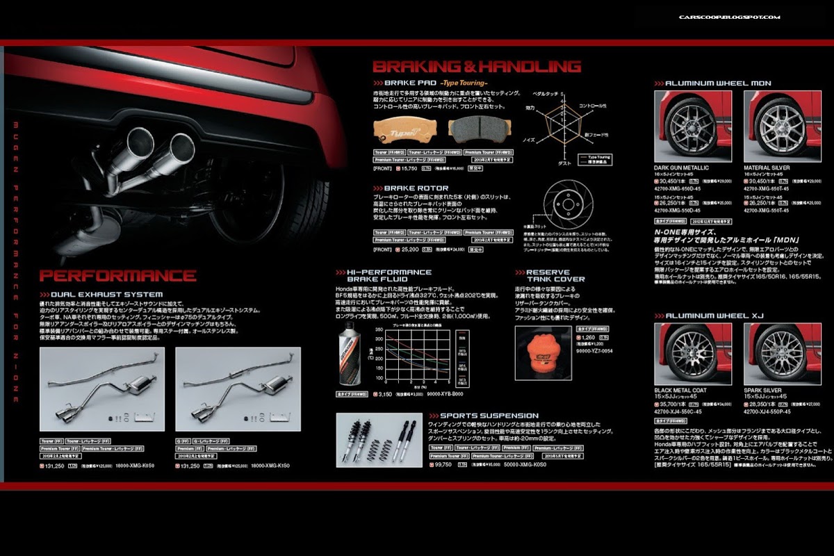 Mugen Butches Up Honda S New And Cute N One Mini Carscoops