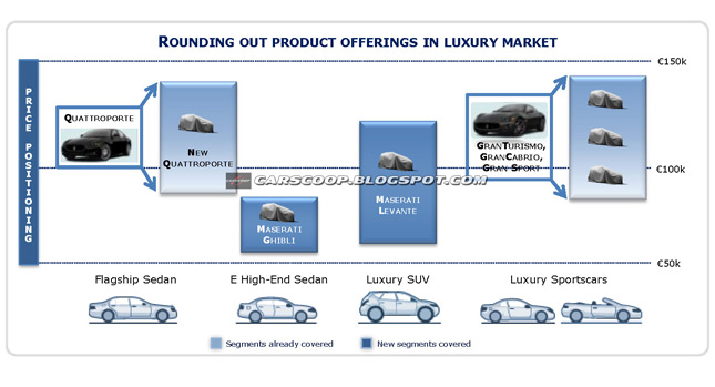  Maserati Product Plan Sheet Confirms New Models Including Sports Car Series