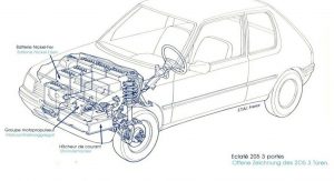 Peugeot-Electric-2 Peugeot-Electric-2