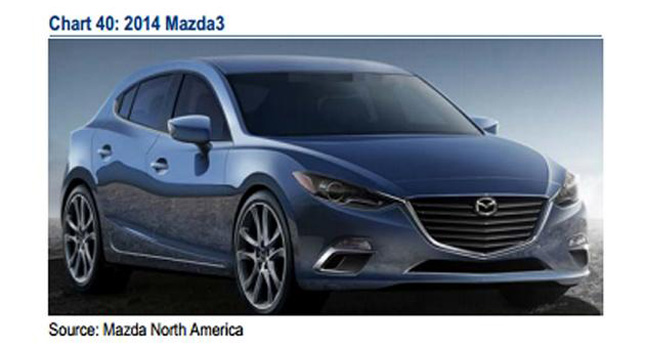  Carscoops’ 2015 Mazda3 Rendering Fools Motor Trend, Autoweek and Automobile Magazine