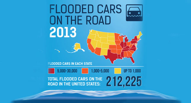  Are You a Second-Hand Car Buyer from the US? Watch Out for the 200,000 Flood Damaged Cars