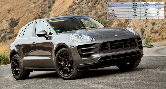  New Porsche Macan SUV Performance Specs Purportedly Leaked