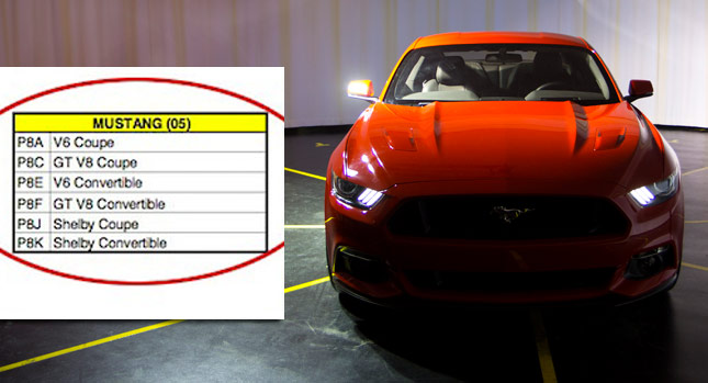  Shelby Coupe and Convertible Listed on Ford 2015 Mustang's Lineup