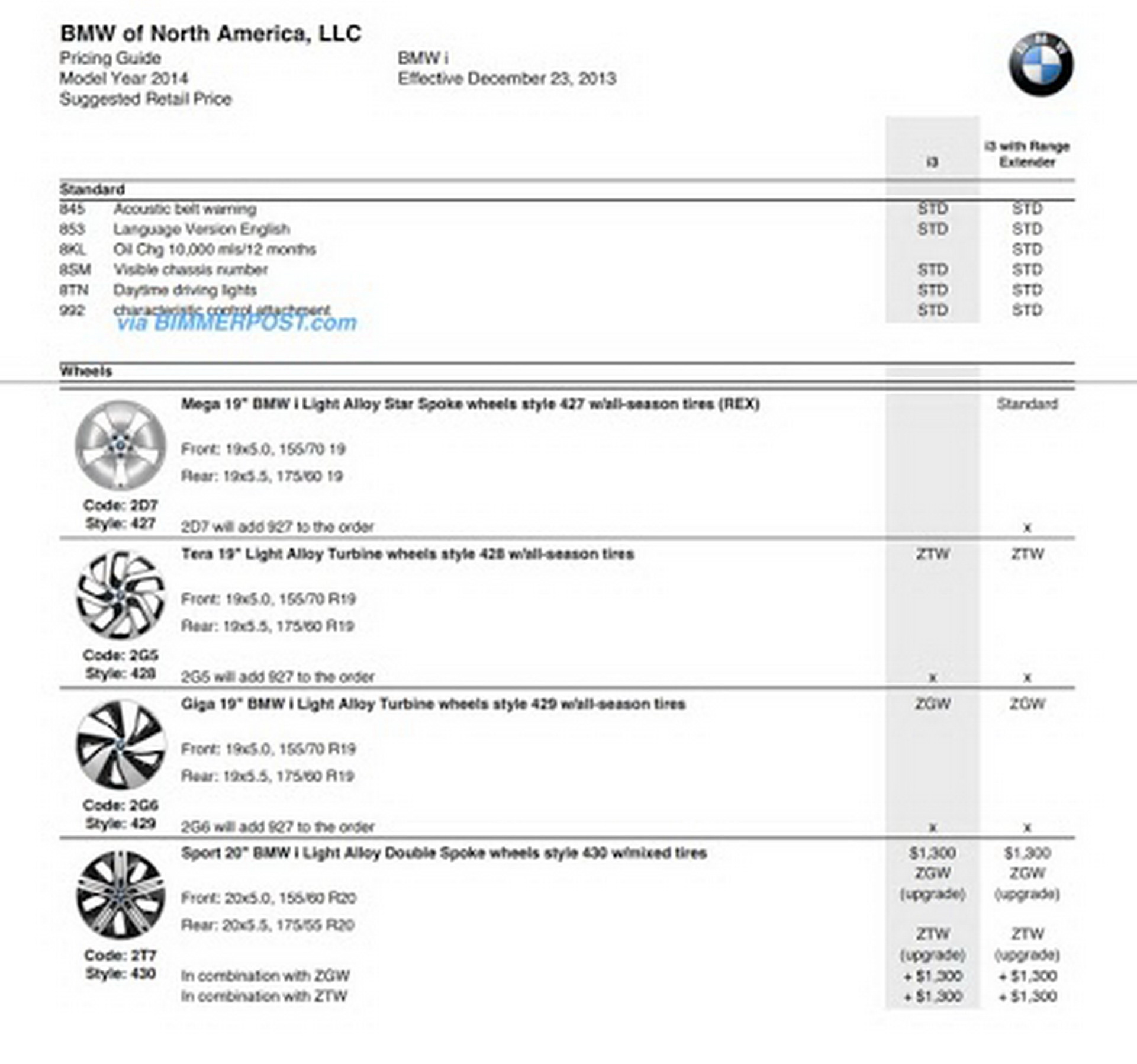 BMW i3 US Ordering Guide Reveals Option Prices | Carscoops