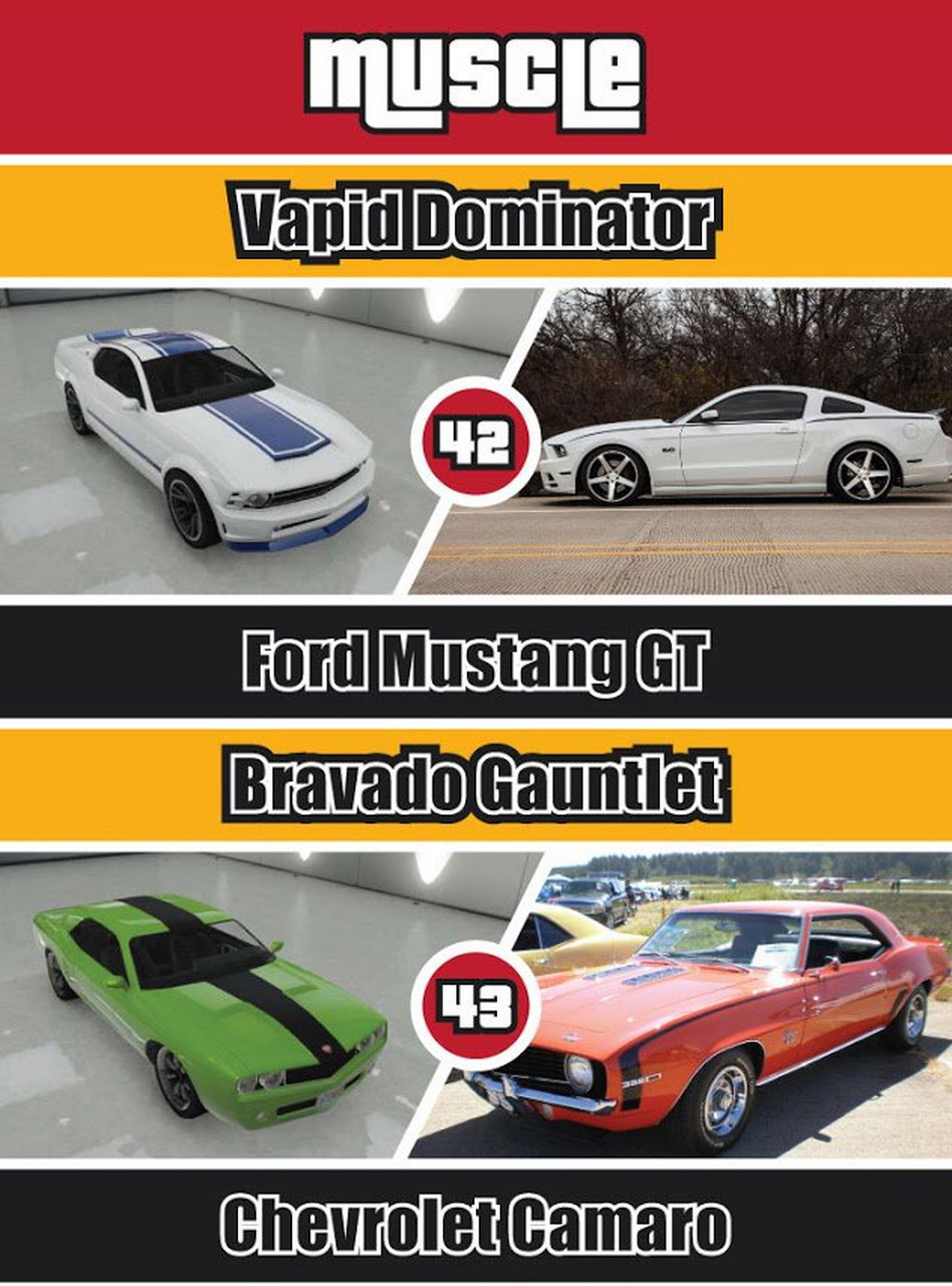 GTA III Cars vs Real Life Cars