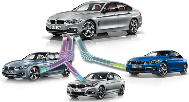  BMW 4-Series Grand Coupe Visually Compared with 4-Series Coupe, 3-Series Sedan and GT