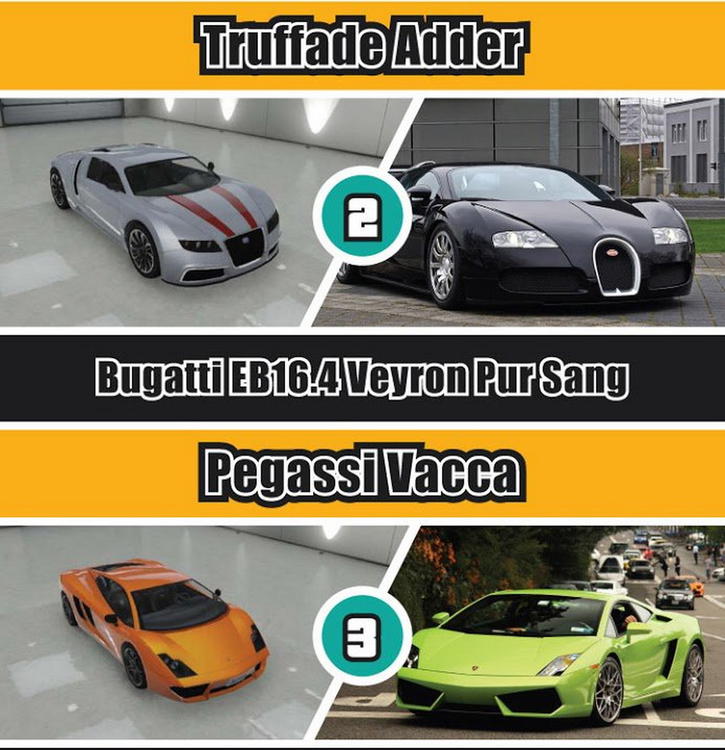 Gta 5 Cars Real Names