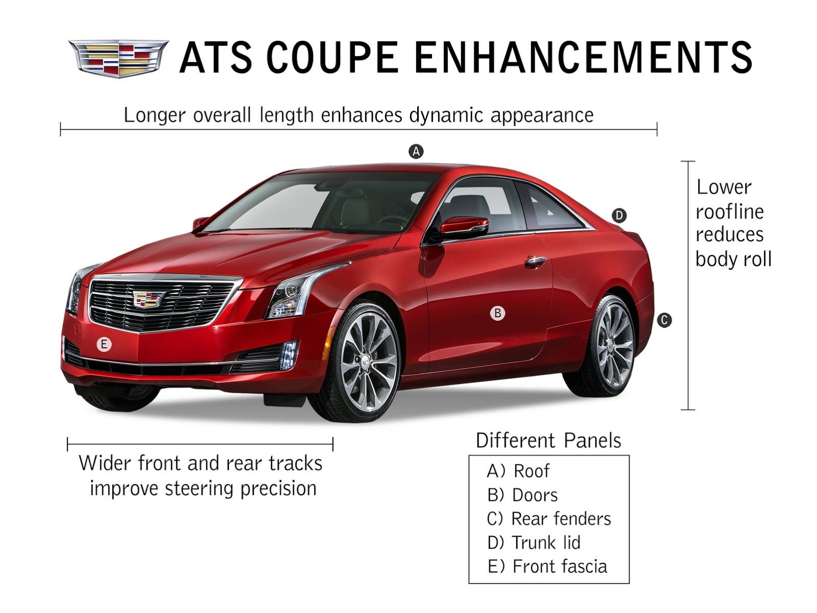 Размер атс. Cadillac Cadillac ATS 2015. Cadillac Cadillac ATS 2013. Cadillac ATS Coupe 2014. Кадиллак ATS 2013 габариты.
