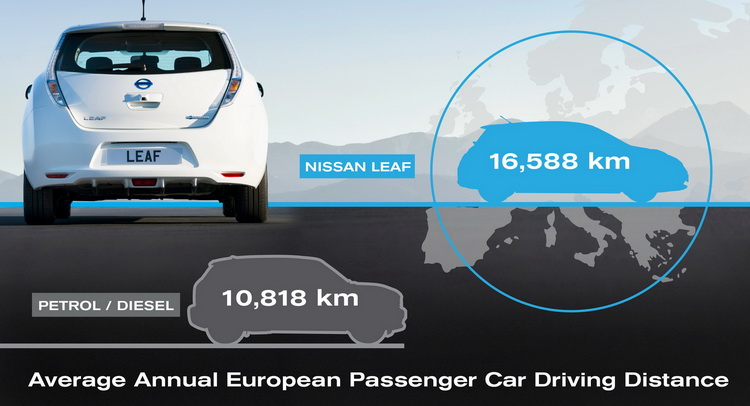  European Leaf Owners Travel More Than Those of Conventionally Powered Cars