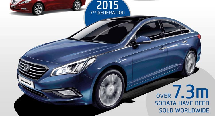  Hyundai Sonata Turns 30, We Look Back At Its 7 Generations