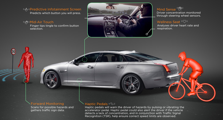 Future JLR Vehicles May “Read” Drivers’ Minds To Detect Lack Of Concentration