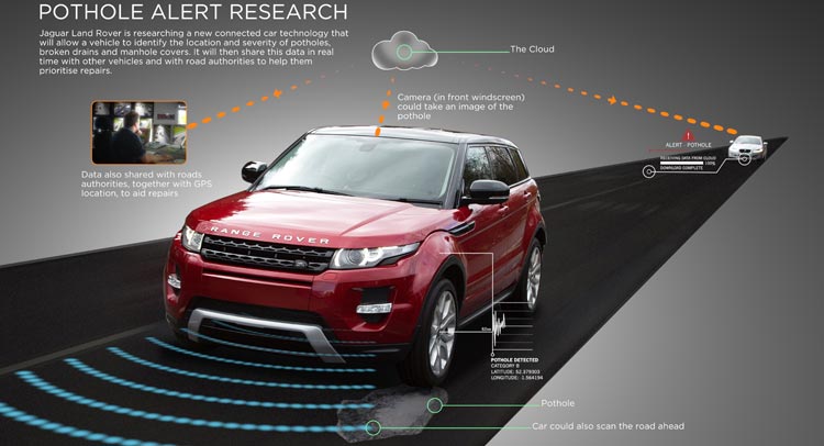  Jaguar Land Rover Working On Pothole Alert Technology [w/Video]