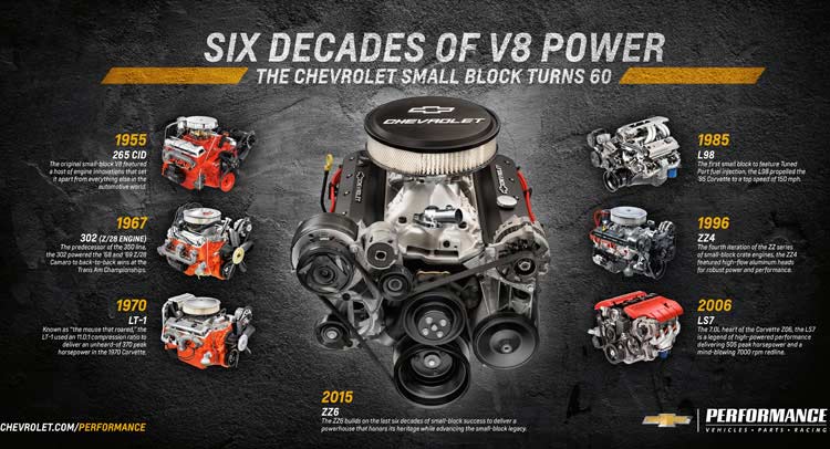  Chevrolet Performance Will Debut New 405HP Z26 Crate Engine At SEMA Show