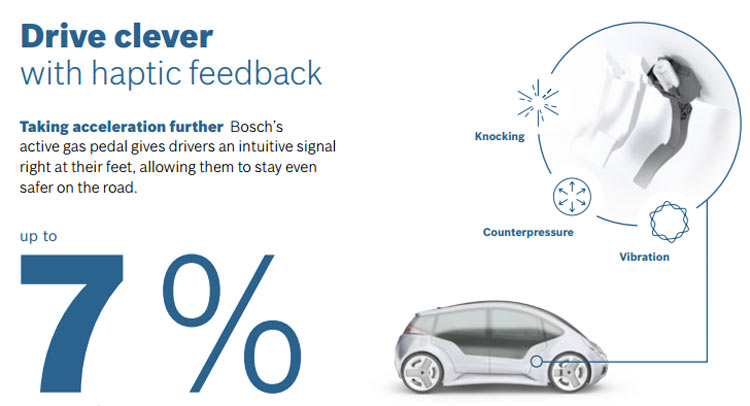  Bosch Devises Innovative Active Accelerator Pedal