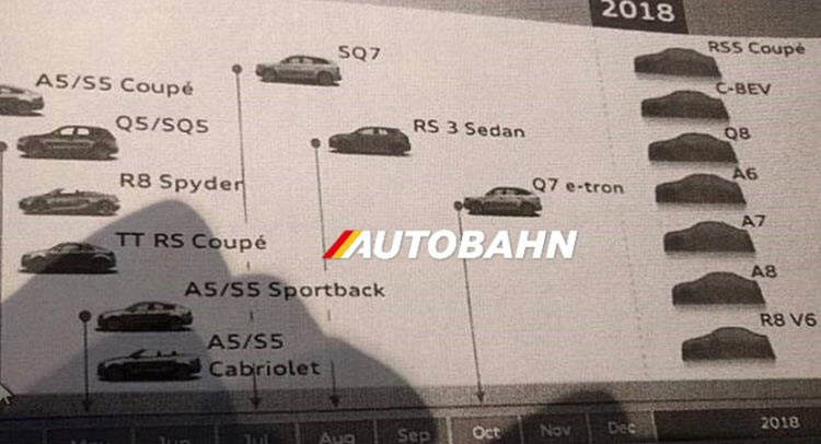  Leaked Audi Document Confirms R8 V6 For 2018