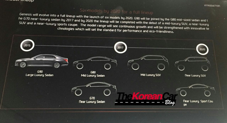  Genesis Leaked Roadmap: 2016 Compact Saloon, 2017 Mid-Size SUV,  2020 Coupe