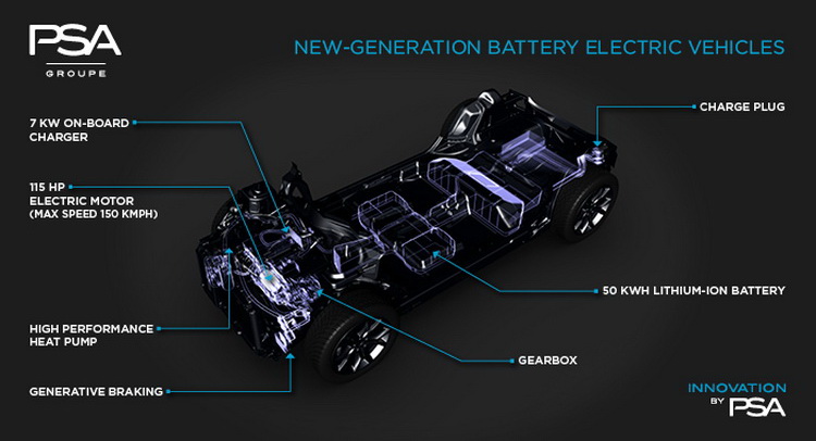  PSA Details Future EV With 280 Miles Of Range, Plus 2019 PHEV Plans [w/Videos]