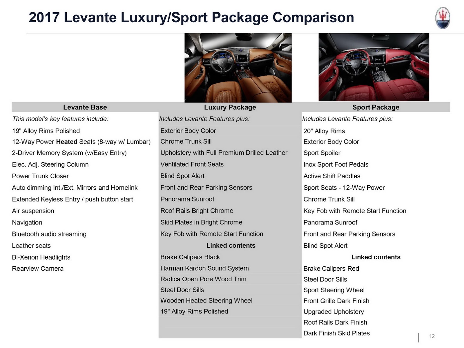 Compare Maserati Levante vs Mercedes-Benz E-Class [2017-2021]