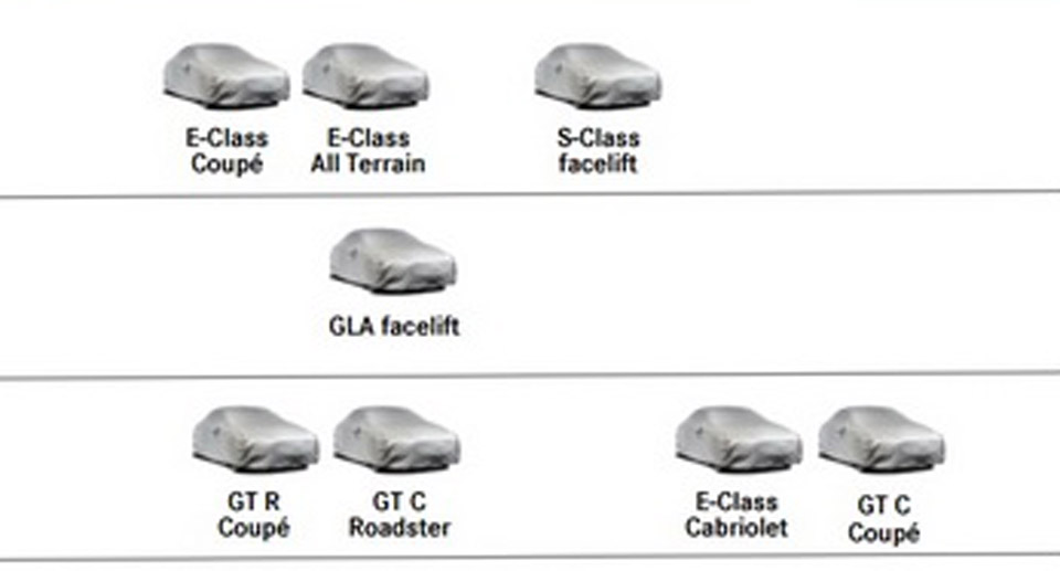 Merc GLA Coupe Replaced By GLA F/L In New Daimler Road Map – What’s The Story?