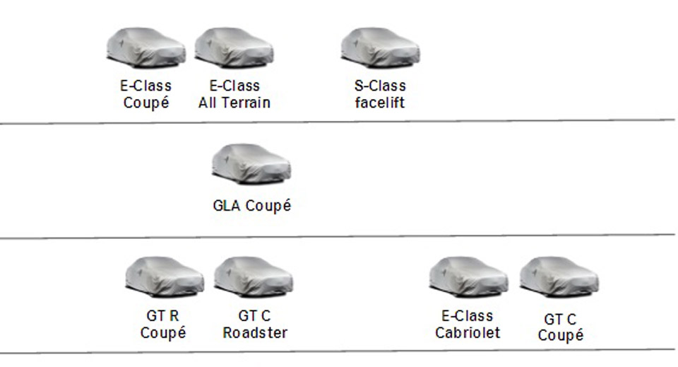 Daimler Road Map Reveals Mercedes-Benz GLA Coupe, E-Class All Terrain And More AMG GTs