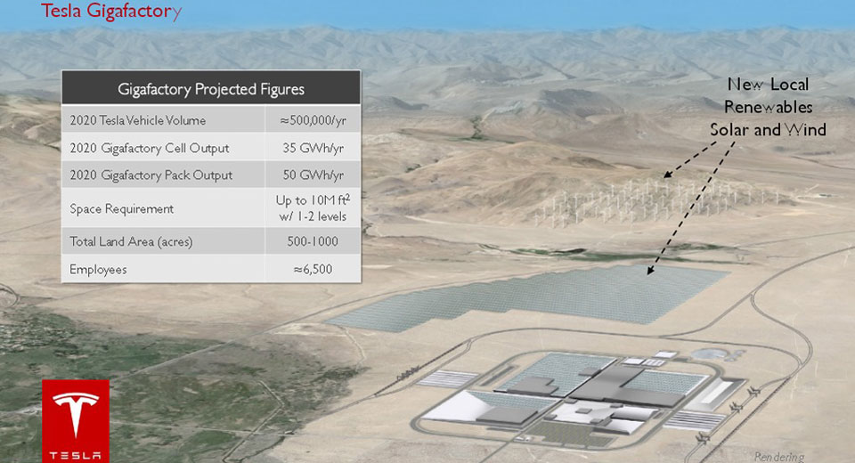  Tesla Opens The Doors To Eargerly-Awaited Gigafactory