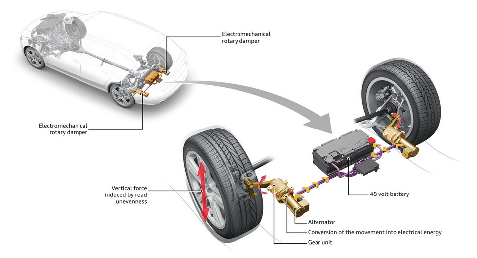 Audi Reveals Energy-Harvesting Dampers That Will Charge Your Car’s Battery