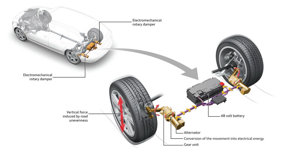  Audi Reveals Energy-Harvesting Dampers That Will Charge Your Car’s Battery