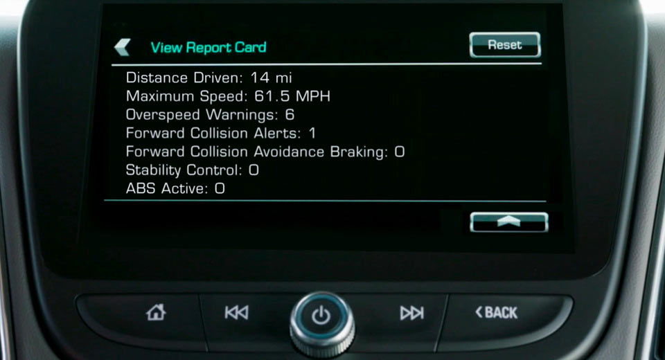  Mom and Dad Much More Concerned About How You Drive Than, Say, Doing Drugs [w/Video]