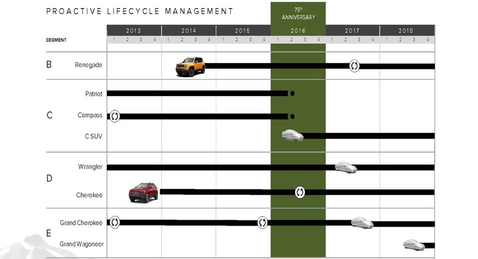Jeep Grand Wagoneer Leaks After FCA Dealer Meeting