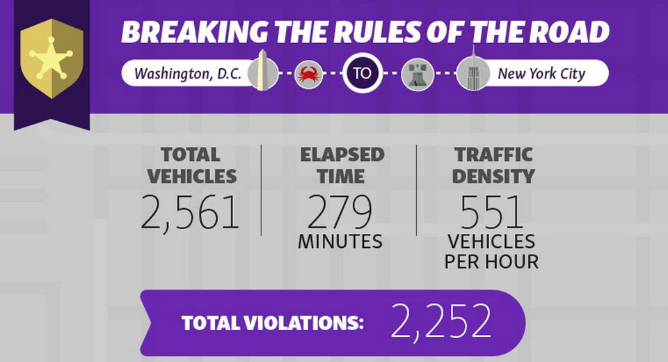 Counting Traffic Violations From DC To NYC Is Ambitious Yet Troubling