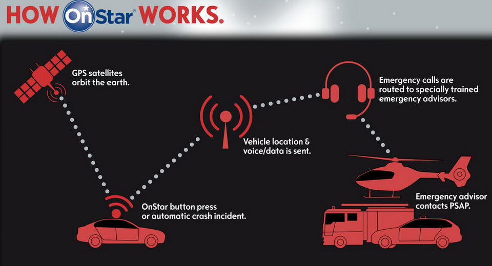 GM’s Vauxhall Boasts How OnStar Saved Man Who Suffered Epileptic Seizure