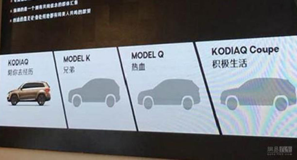 Range Of Mysterious Skoda SUVs Heading To China