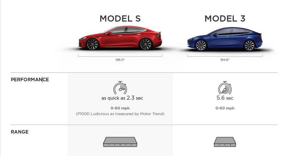  Tesla Model 3 Details Allegedly Leak, Said To Hit 60MPH In 5.6 Sec