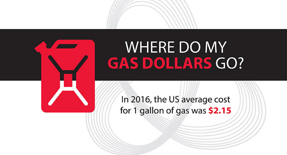 Where Do Your Dollars Go When You Fill Up With Gas?