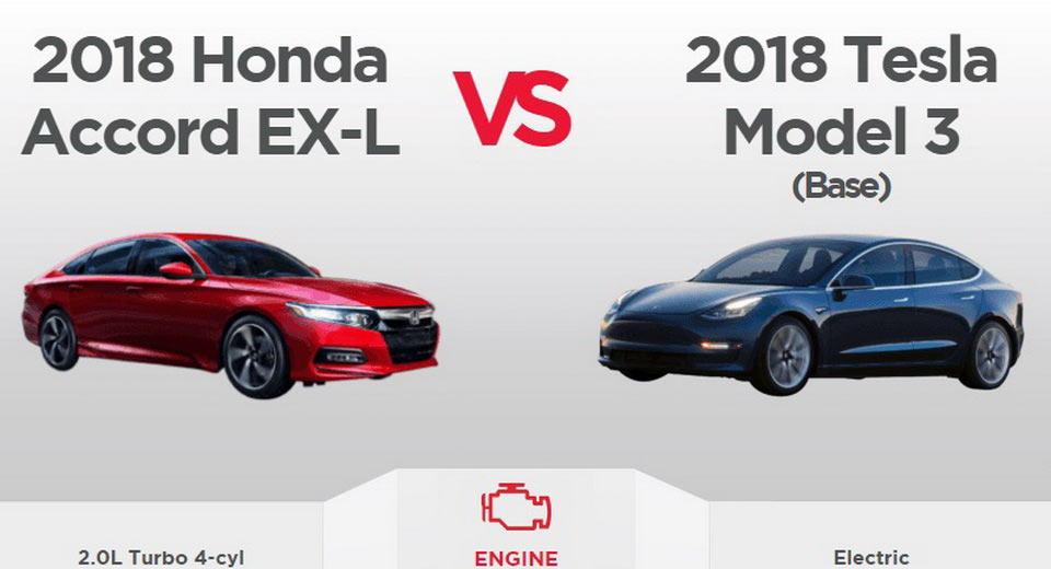 Honda Accord Model Comparison Chart