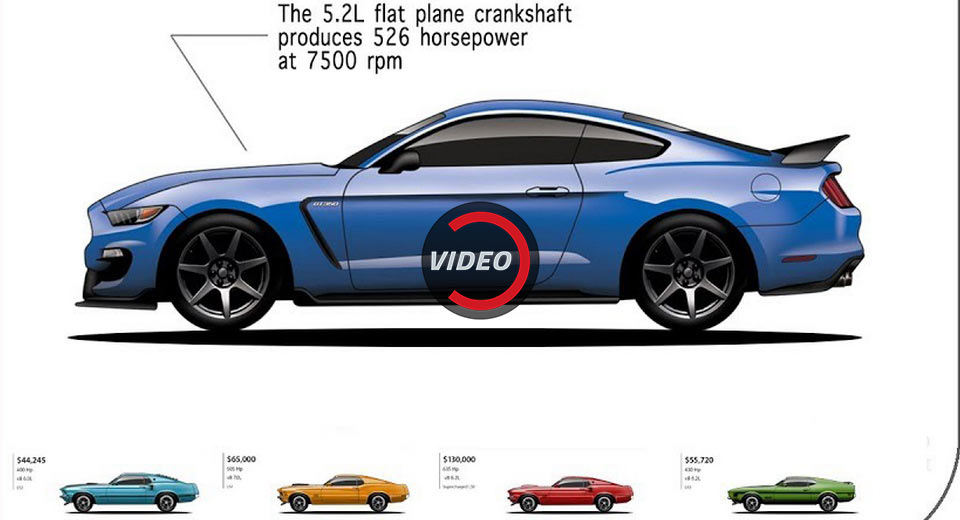  Watch The Evolution Of The Mustang, Challenger And Corvette