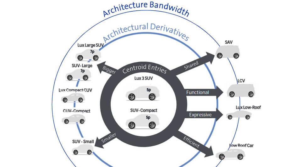  GM Bringing 11 EVs Based On New Platform, Hints At Cadillac ELR Successor