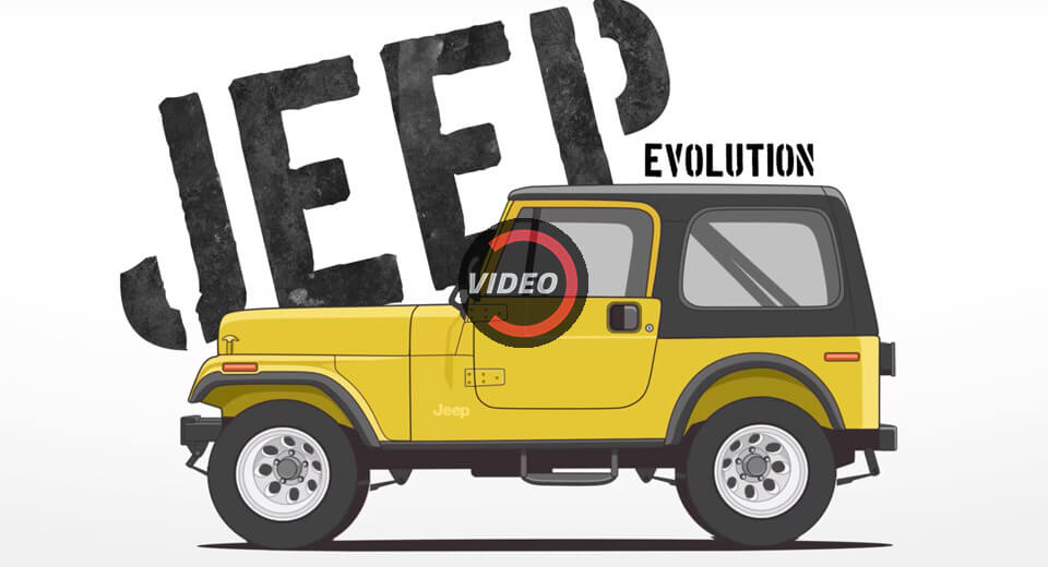 The Jeep Wrangler Has Changed More Since WWII Than You Might Think