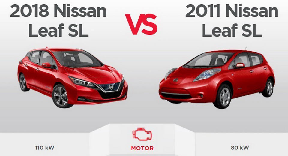  Comparison Chart Shows How Far The Nissan Leaf Has Come