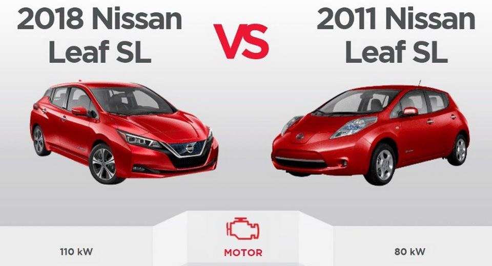 Nissan Leaf Model Comparison Chart