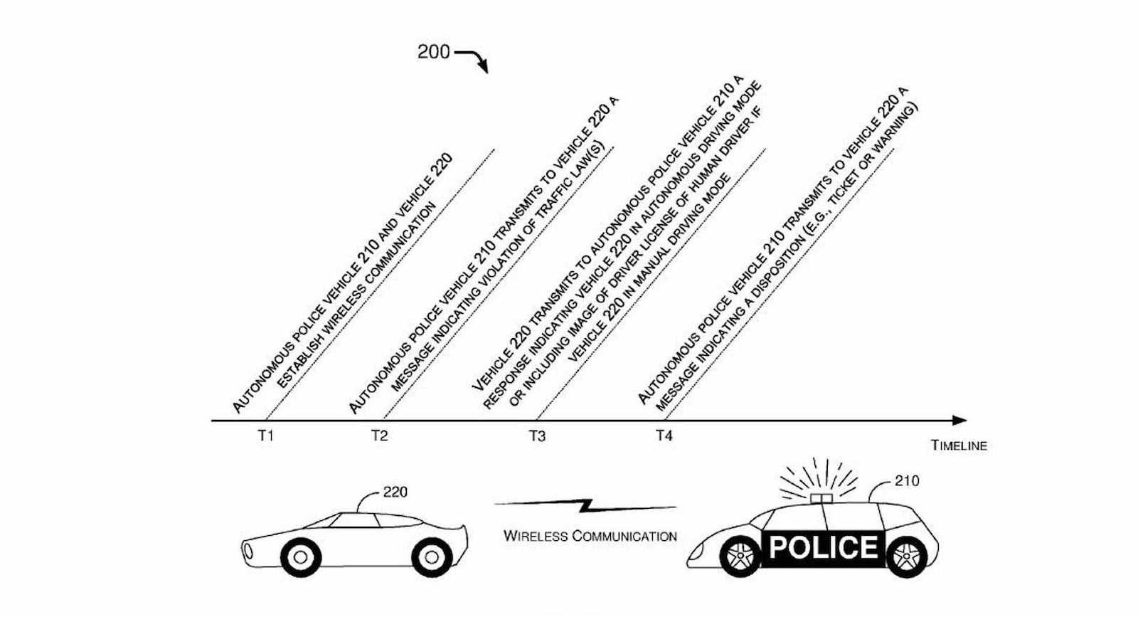 Ford Autonomous Police Car Patent Skynet Is Coming: Ford Files Patent For Autonomous Police Vehicle