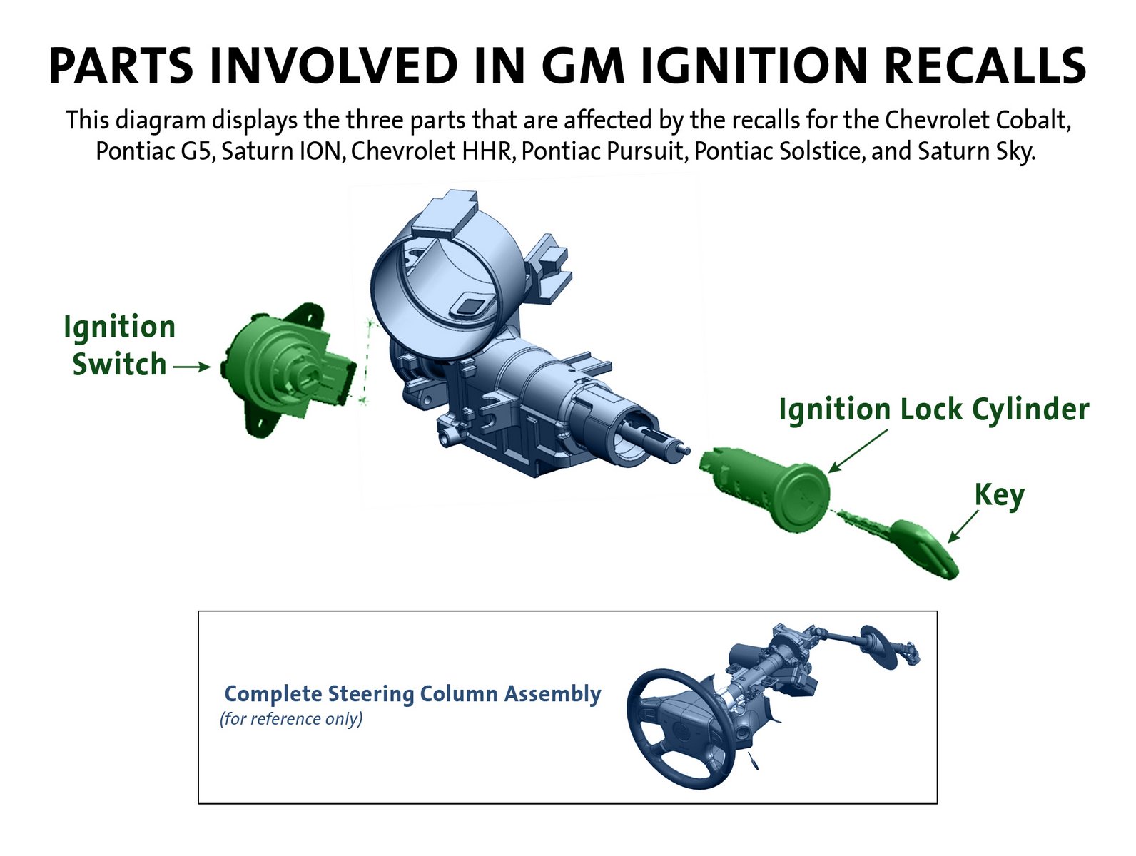 GM-Old-GM-Trust-2 Judge Throws Out GM’s $1 Billion Ignition Switch Settlement